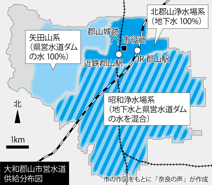 大和郡山市営水道供給分布図