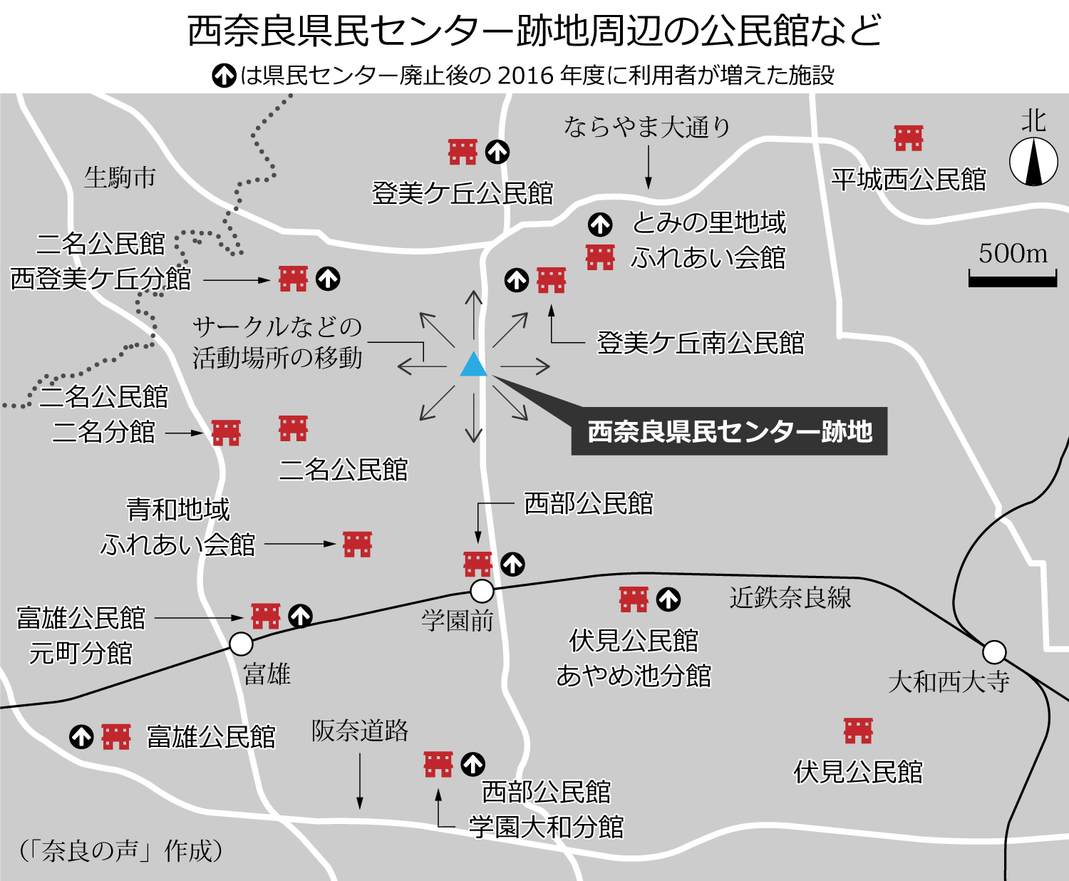 西奈良県民センター跡地周辺の公民館など