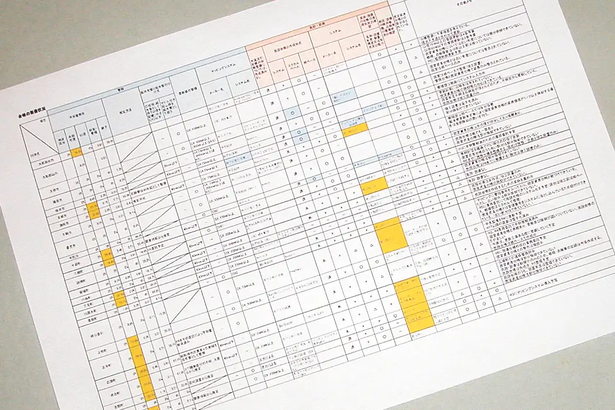 市町村の水道施設台帳の整備状況などを示した県広域水道企業団設立準備協議会施設整備作業部会の会議資料